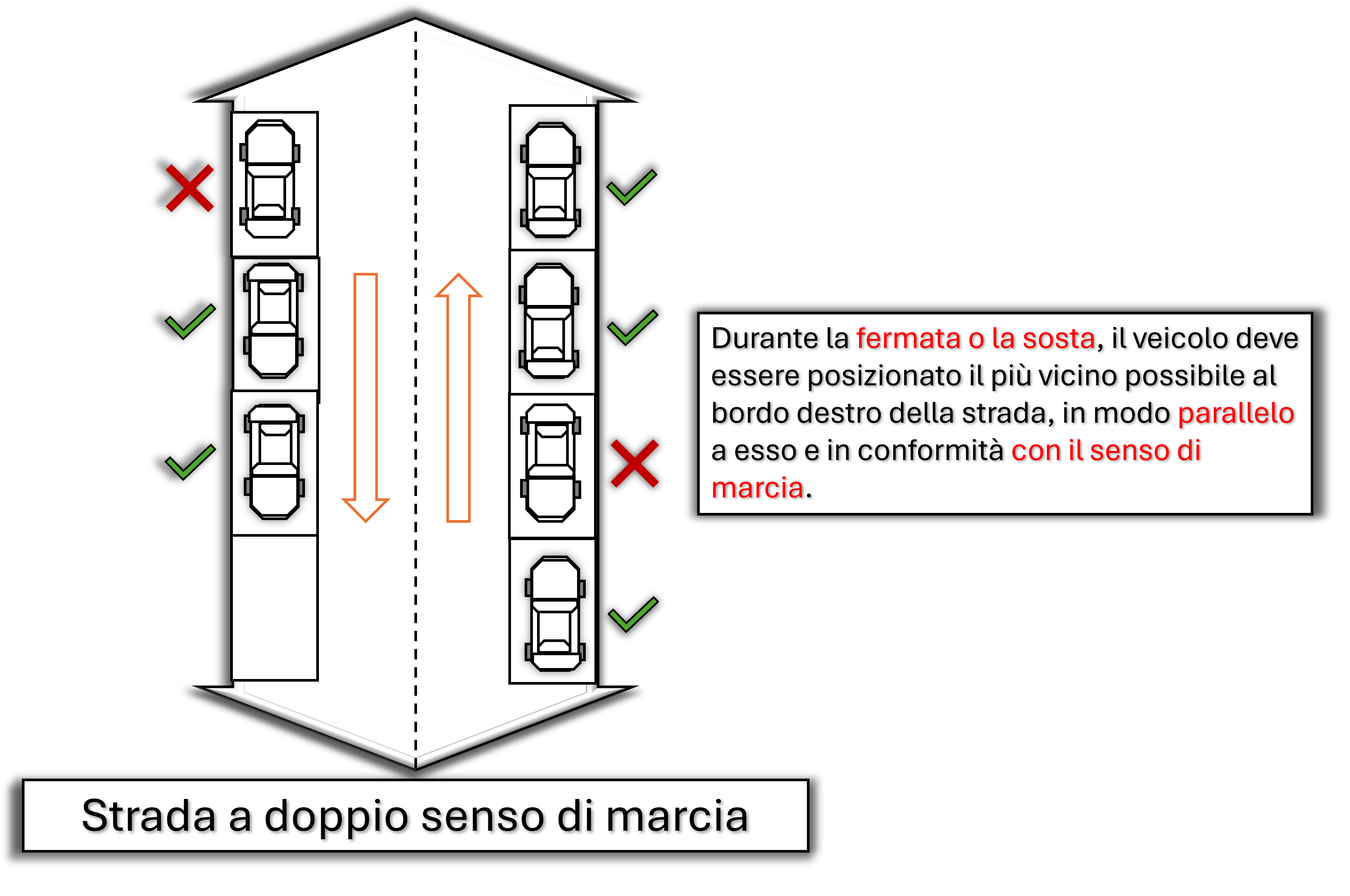 Parcheggio: regole del Cds