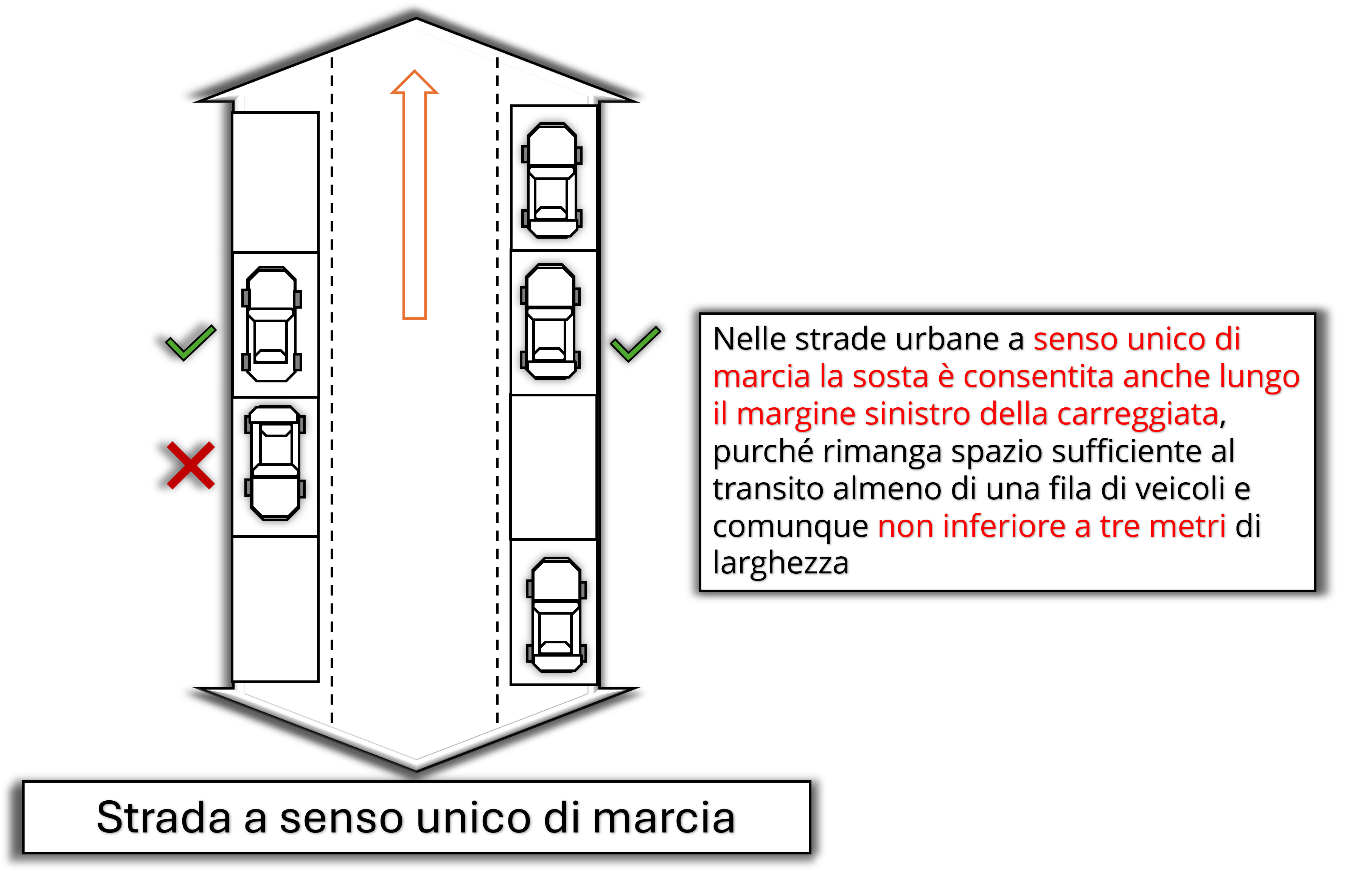 Parcheggio senso unico