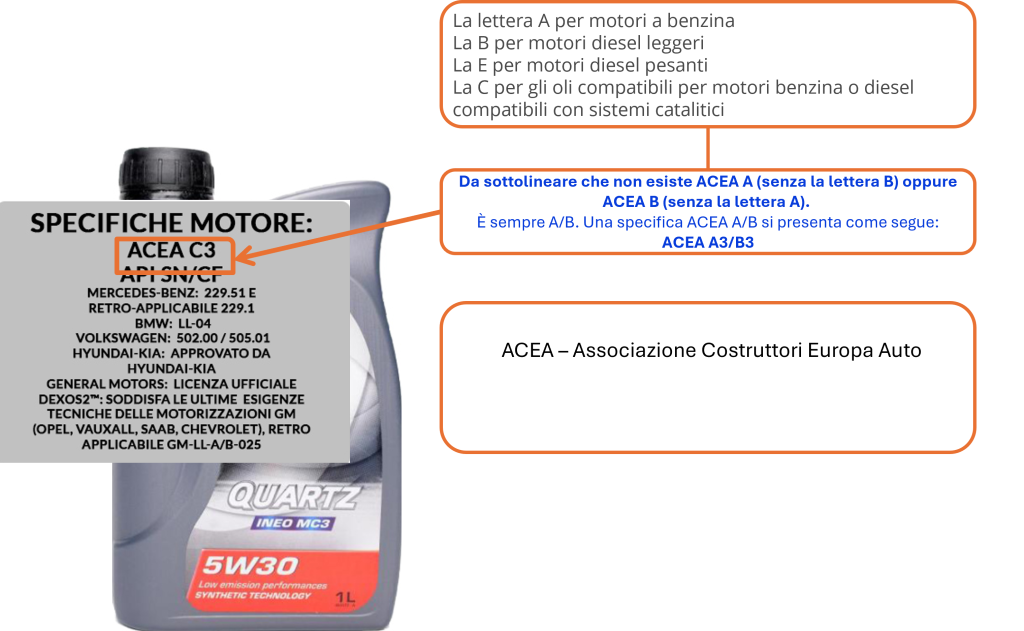 Specifiche olio ACEA