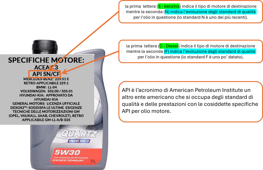 olio motore specifiche API