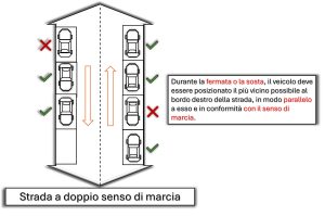 parcheggio, modo corretto di parchegiare