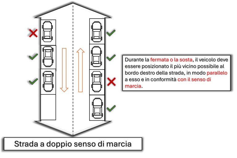 parcheggio, modo corretto di parchegiare