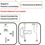 Relè collegamento, relè auto