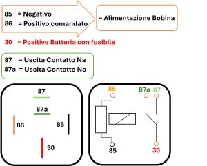 Relè collegamento, relè auto